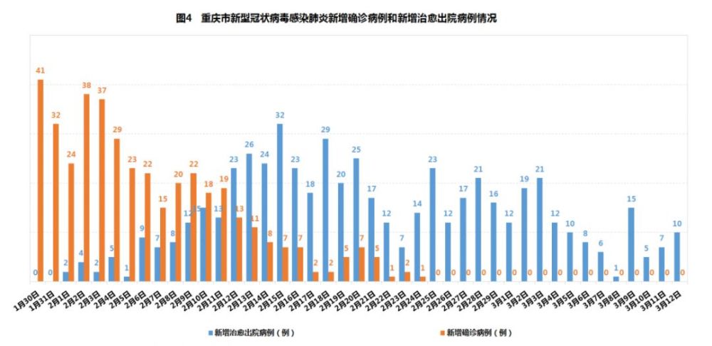 重庆市疫情消息，精准防控下的城市复苏与民生保障