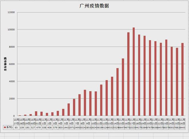 重庆市疫情状况，精准防控下的稳定与复苏