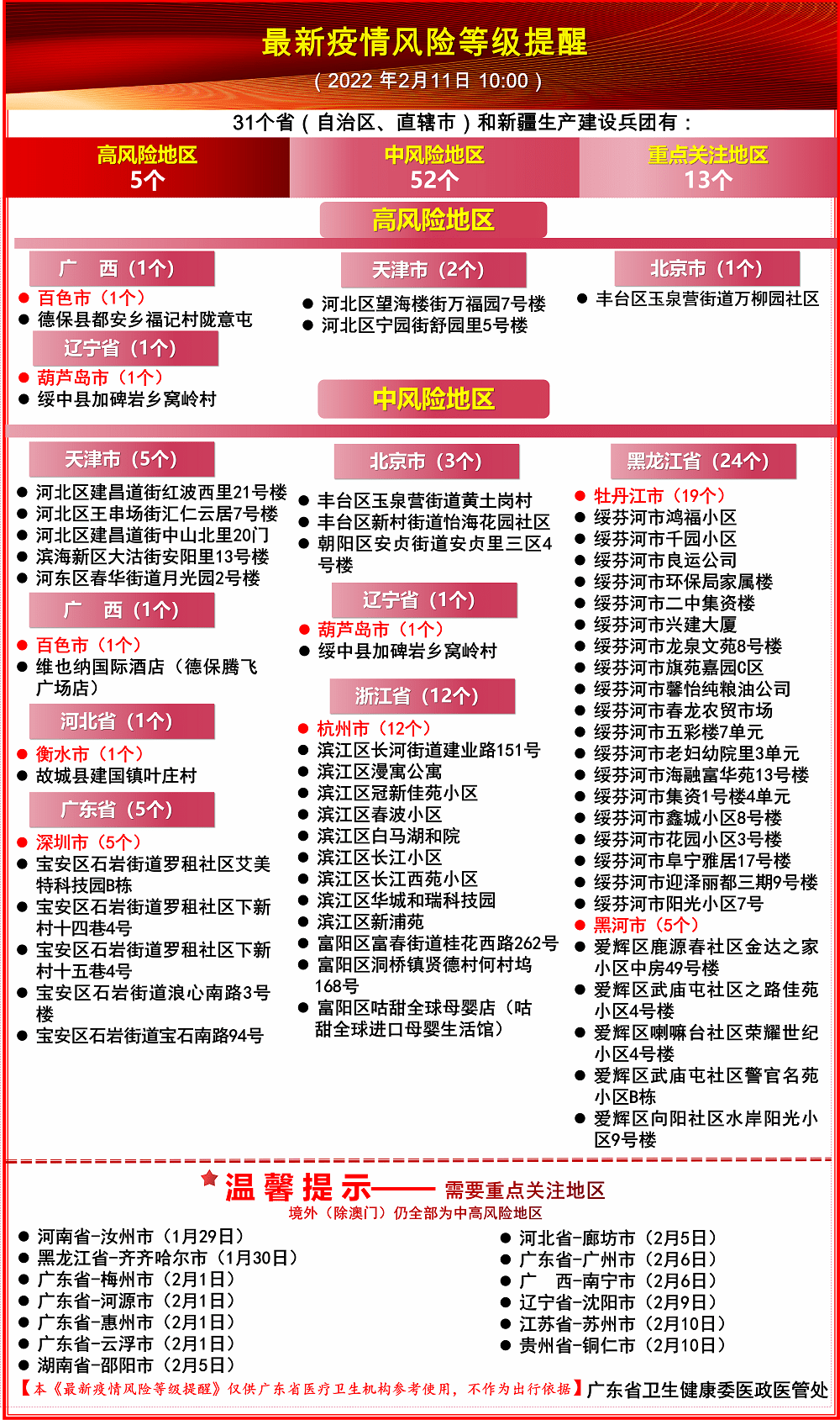 重庆疫情政策查询，实时掌握，科学防控