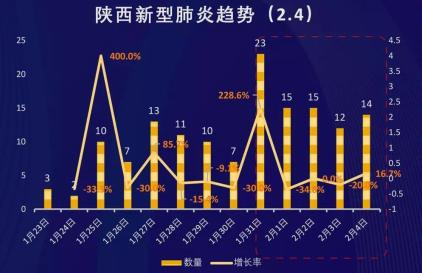陕西省疫情三级响应何时解除，全面分析与预测