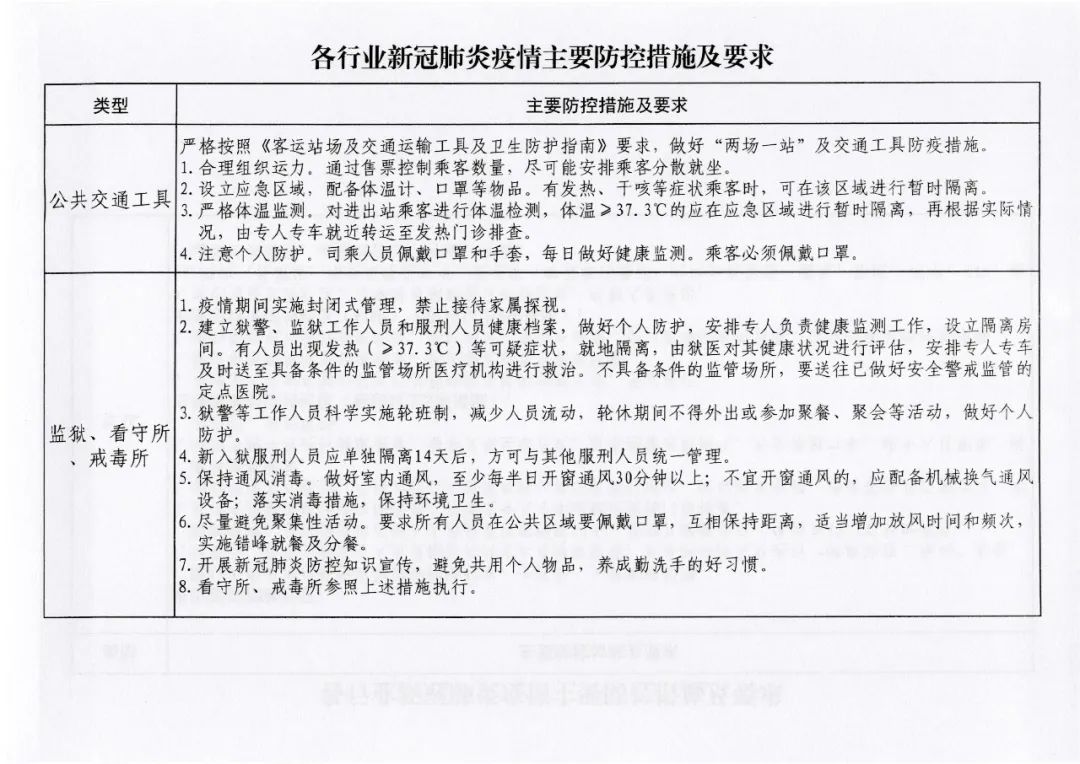 陕西省疫情防控三级响应解除，重启生活，共筑健康防线