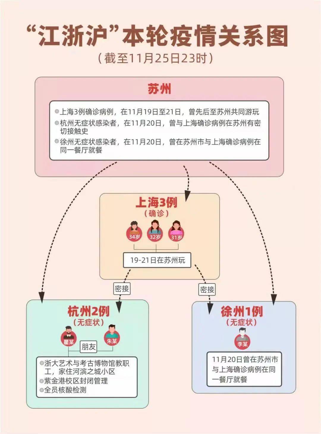 重庆市疫情轨迹，从防控到复苏的历程