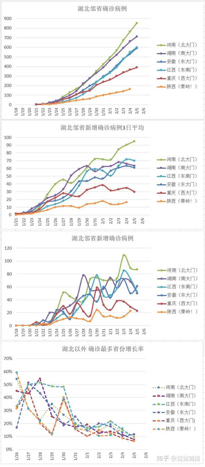 重庆市与浙江省疫情报告，防控成效与经济复苏的双赢局面