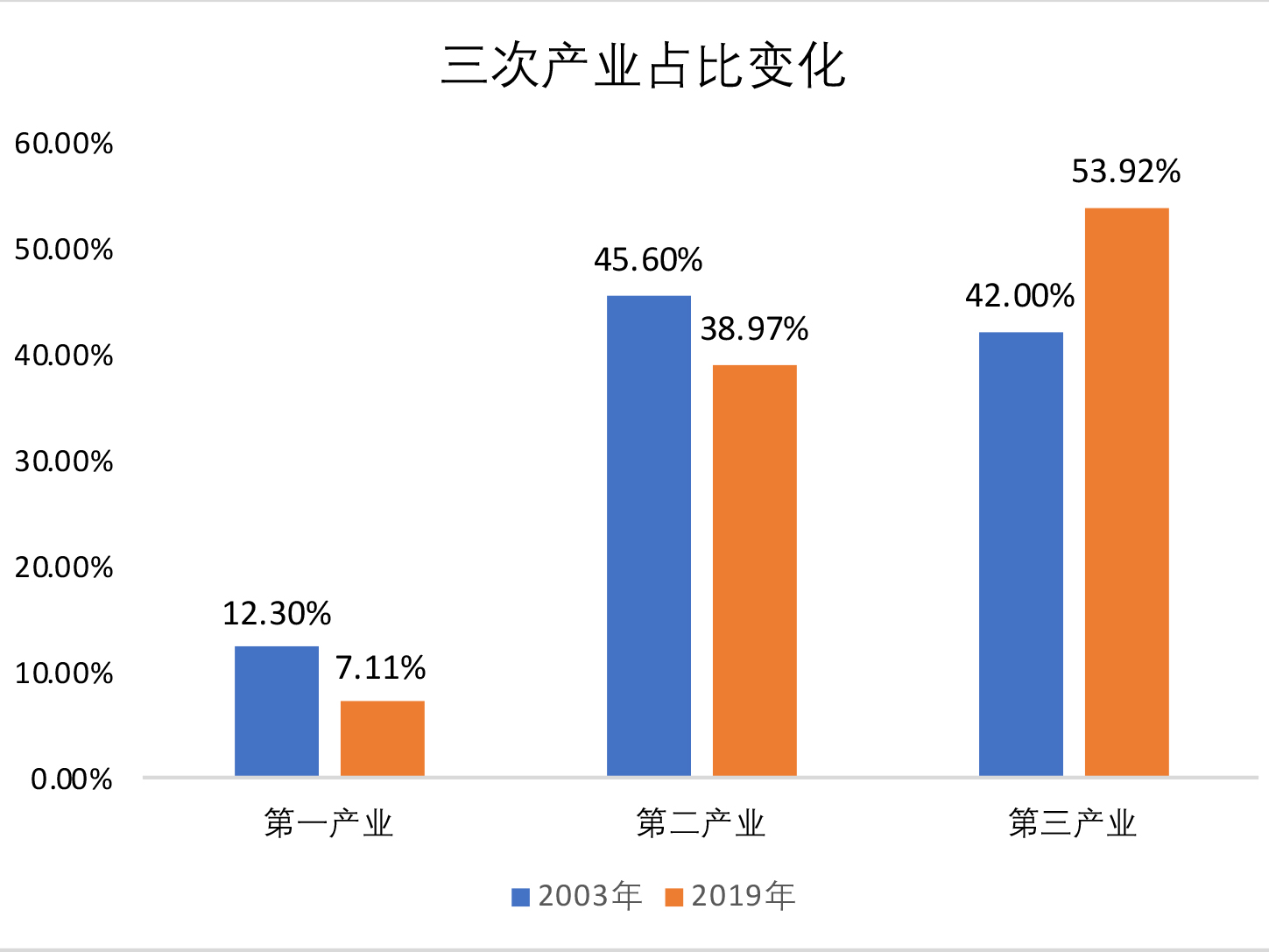 重庆疫情统计数据，疫情下的城市挑战与应对策略