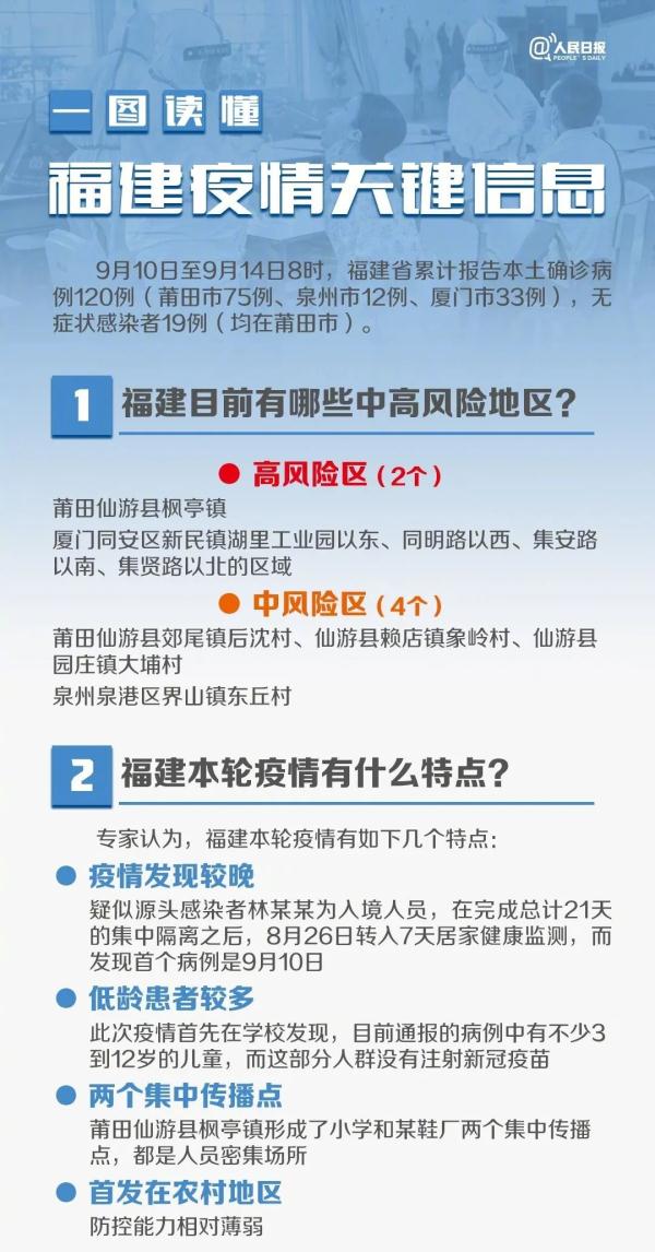 福建省疫情区域防控与应对策略