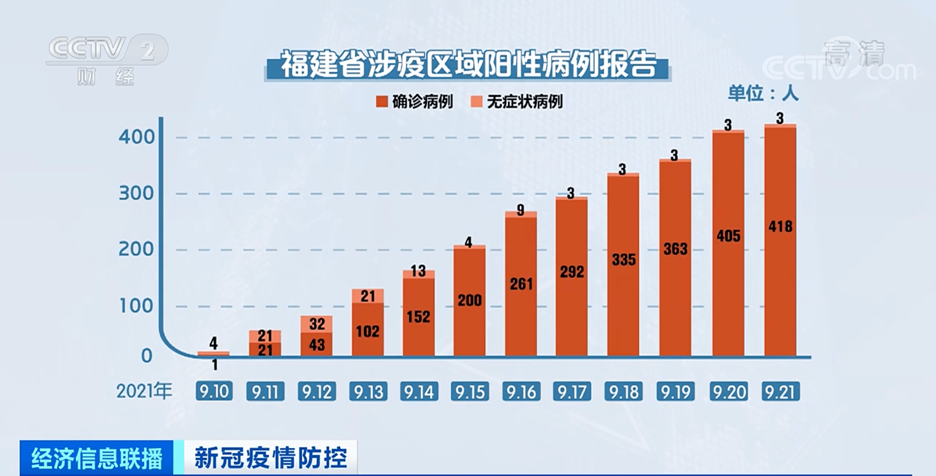 福建省疫情情况怎么样