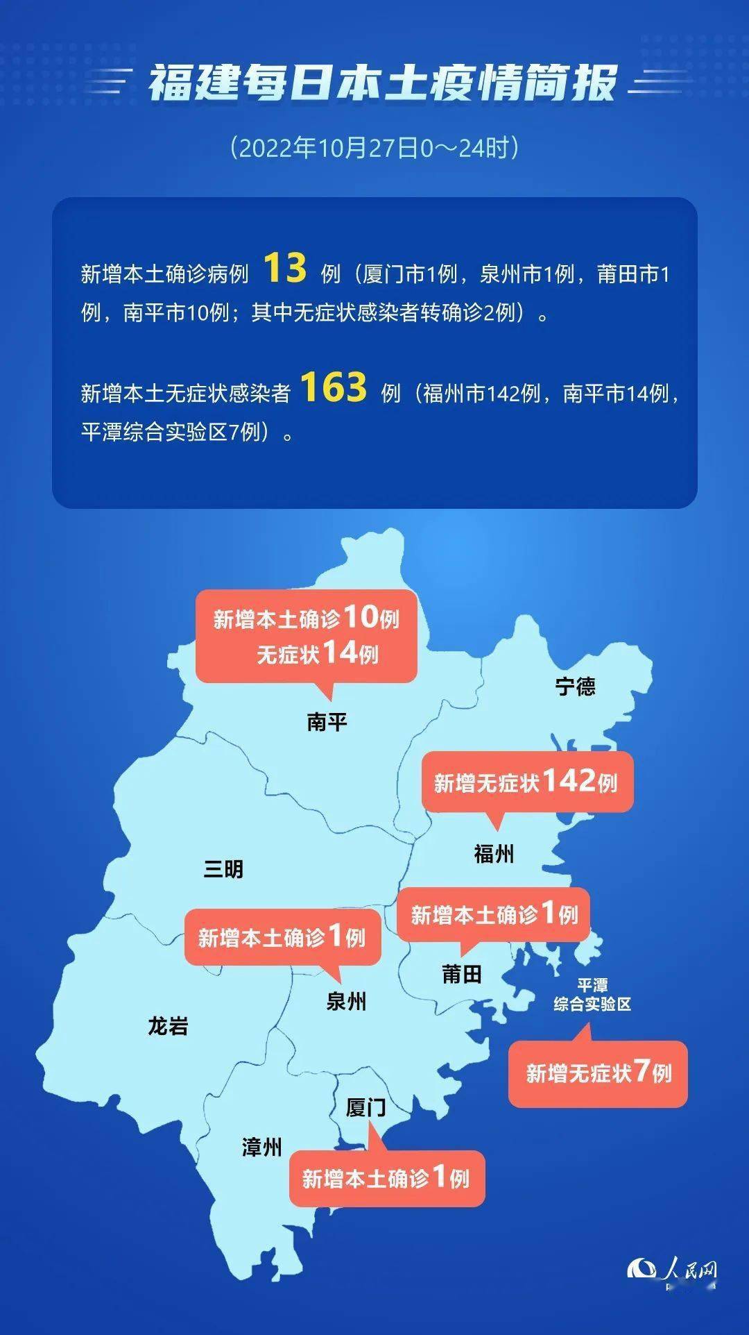 福建省疫情情况怎么样