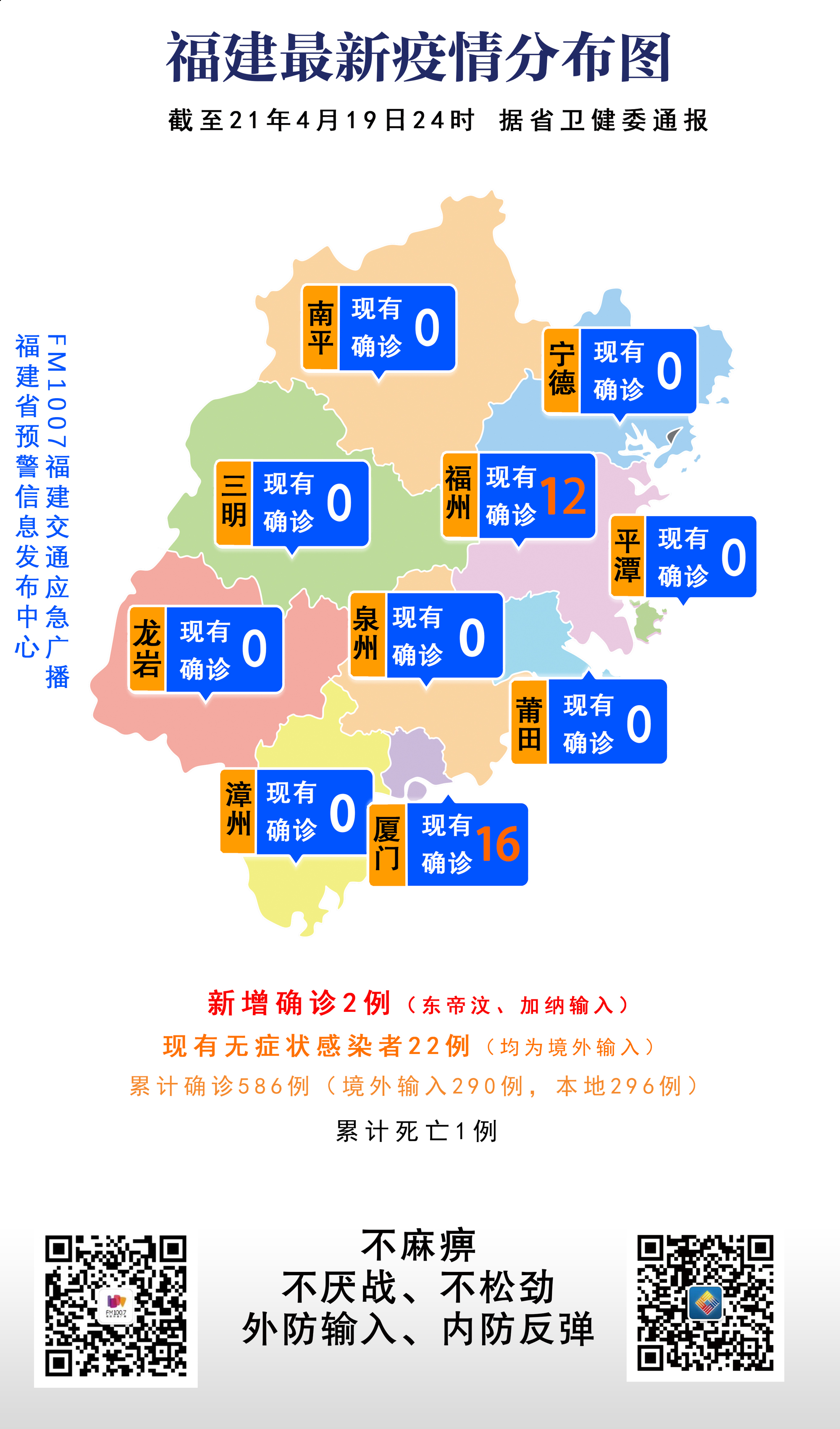 福建省疫情地图及实时播报