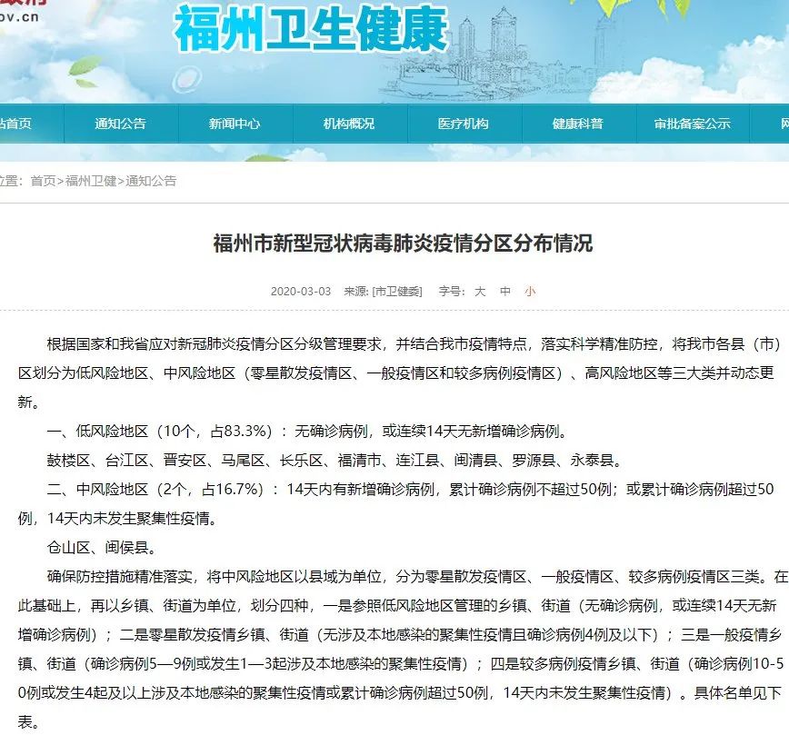 广东福州疫情最新情况风险区分析