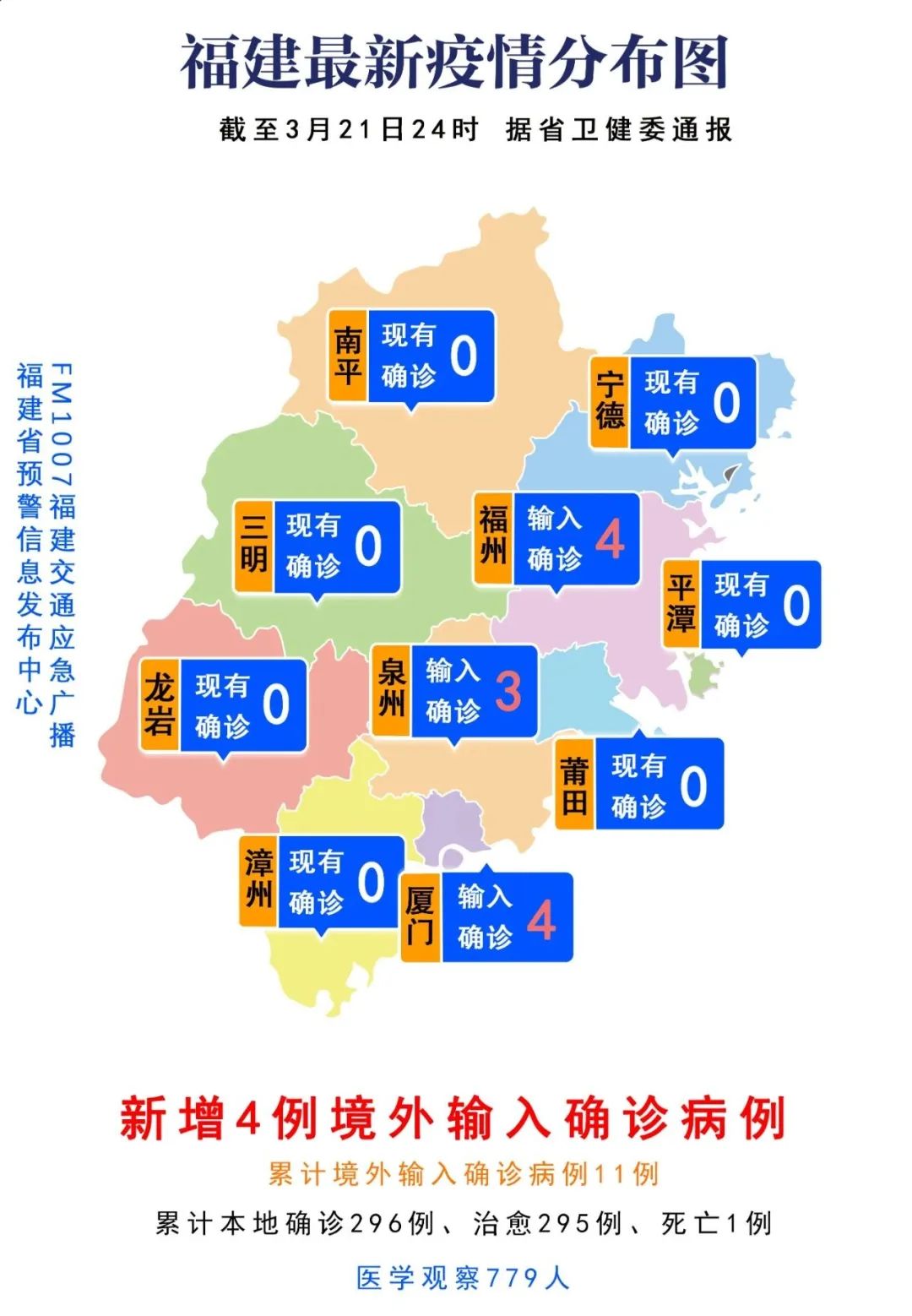 广东福州疫情最新情况风险区分析