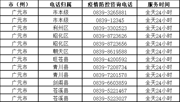 青海省疫情防控电话号码，守护健康的生命线
