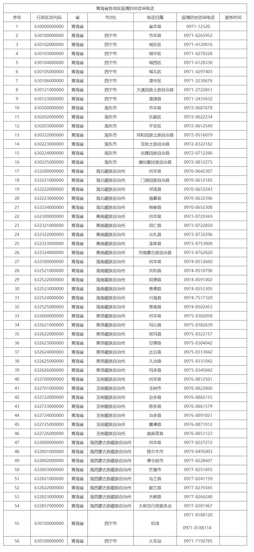 青海省疫情防控电话号码，守护健康的生命线