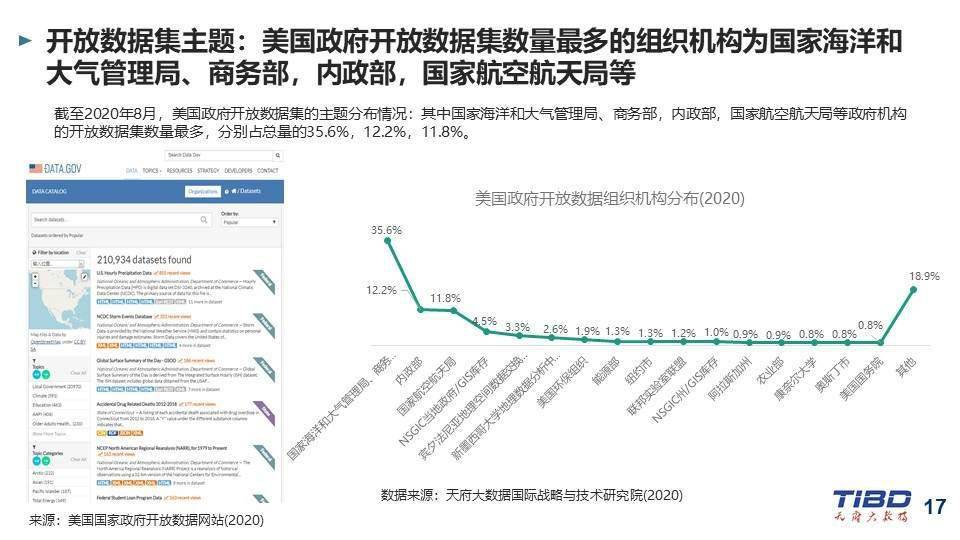 重庆市新冠肺炎情况分析报告