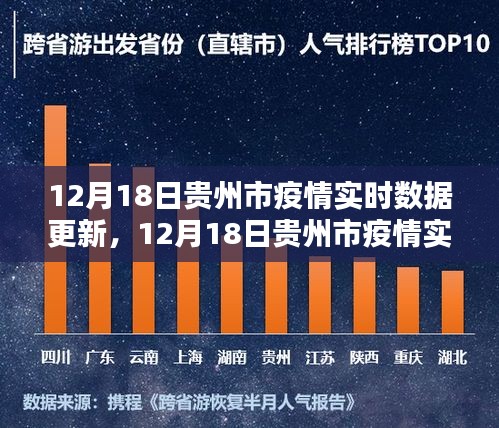 重庆市疫情形势与贵州省疫情如何，两地防控成效与未来展望