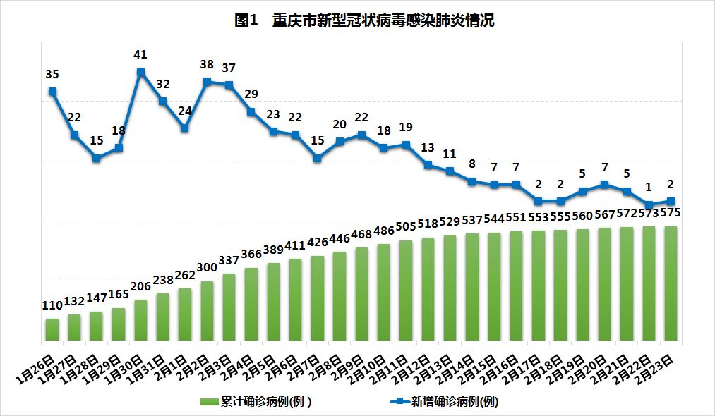 重庆贵州疫情严重吗，当前形势与防控措施分析