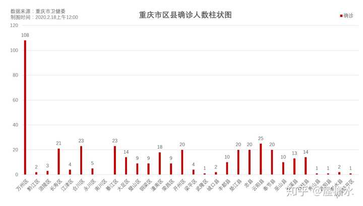 重庆市疫情形势与青海省最新消息综述