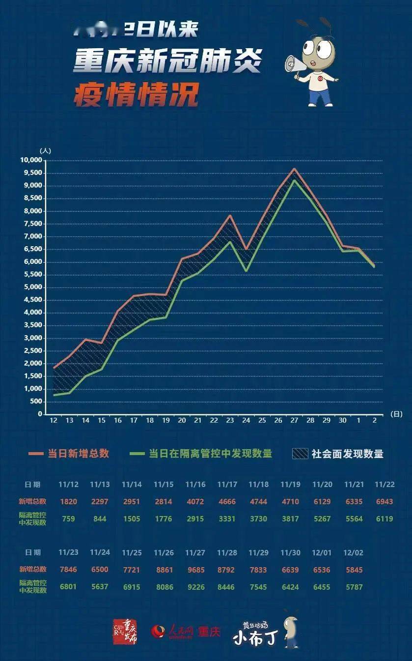 重庆市疫情形势与太原最新消息，两地防控成效显著，经济复苏稳步前行