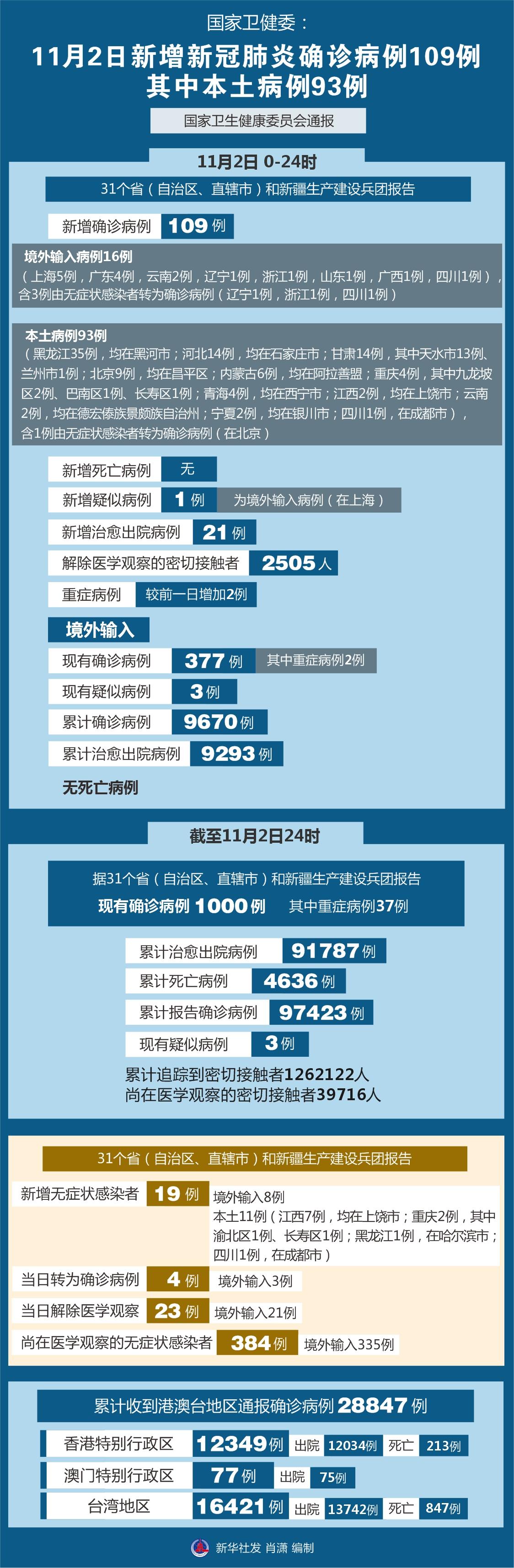 重庆市新冠肺炎最新确诊病例分析