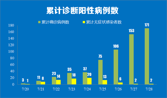 南京疫情与重庆防控，两地协同下的疫情防控新策略