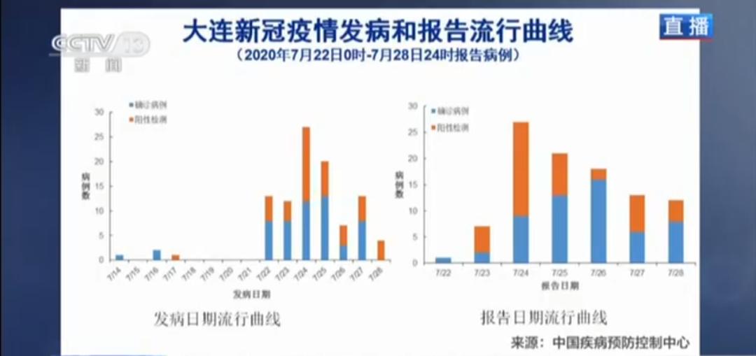 南京疫情与重庆防控，两地协同下的疫情防控新策略