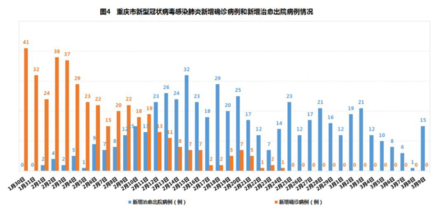 南京疫情与重庆防控，两地协同下的疫情防控新策略