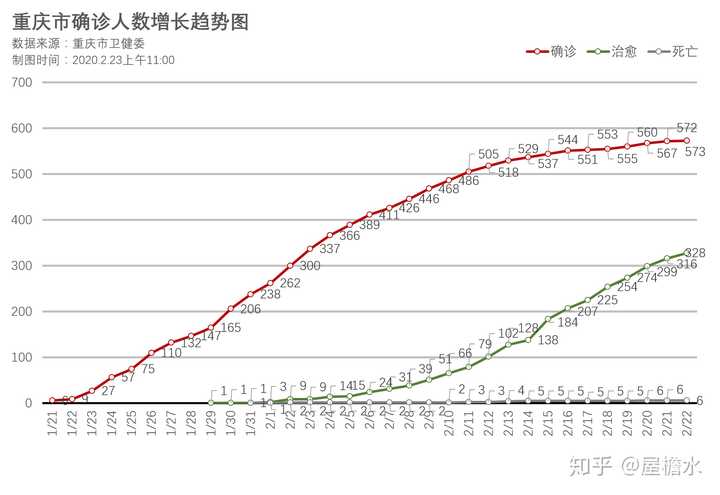 重庆市疫情形势与武汉最新消息，两地防控成效显著，但仍需保持警惕
