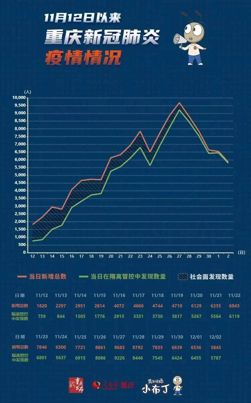 广州来重庆确诊，一场跨城防疫的较量