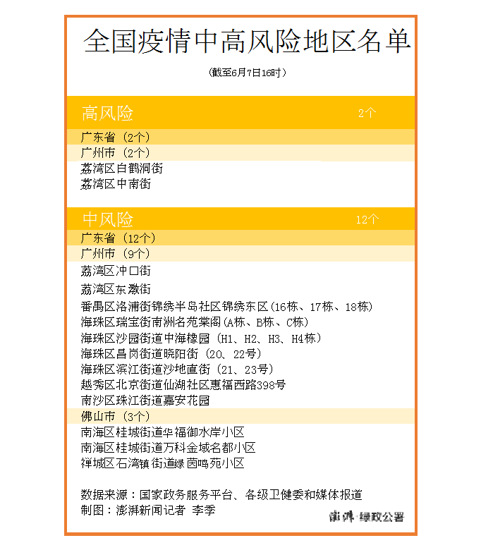 广州重疫情区，挑战与应对