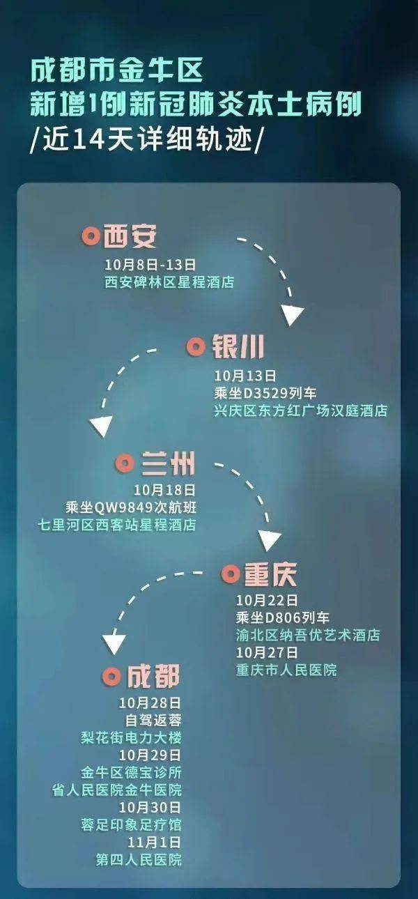 西宁到重庆疫情下的城市联动与防控挑战