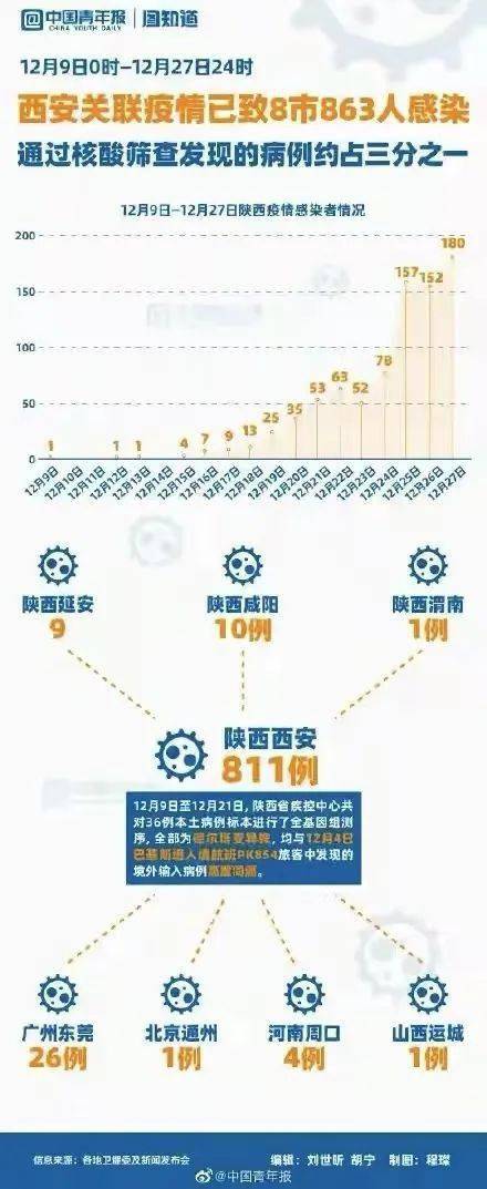 重庆疫情与西安轨迹，两地防控的对比与启示