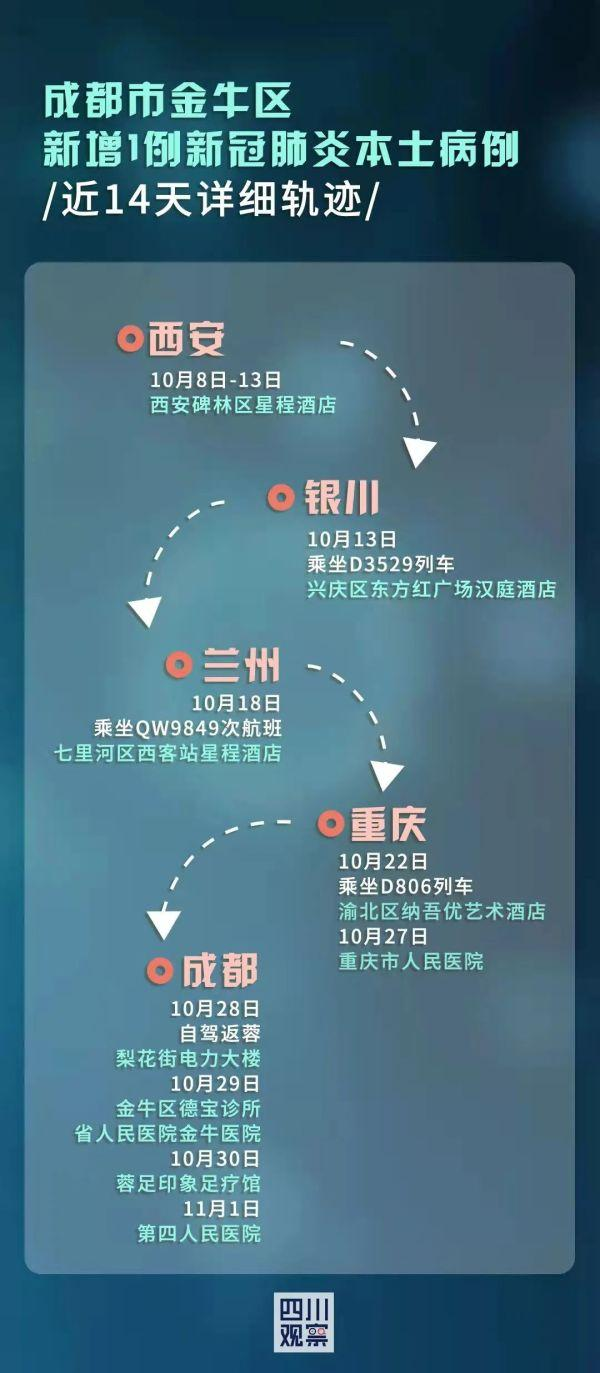 重庆疫情与西安轨迹，两地防控的对比与启示
