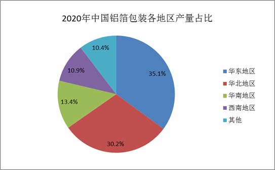合肥市疫情现状分析与展望
