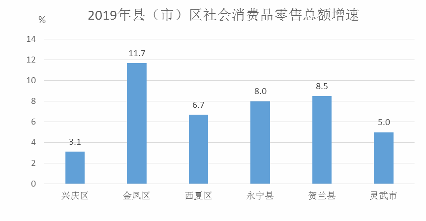 银川市疫情情况分析报告