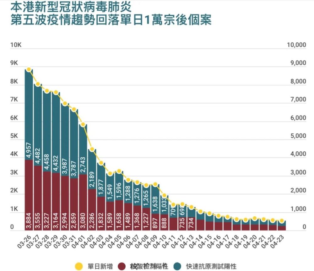 重庆市与香港疫情形势对比分析及应对策略