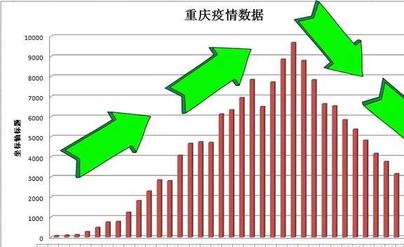 重庆市与香港疫情形势对比分析及应对策略
