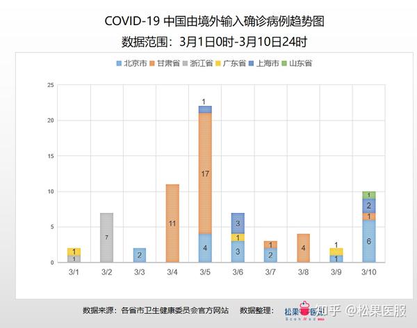 重庆市与香港疫情形势对比分析及应对策略