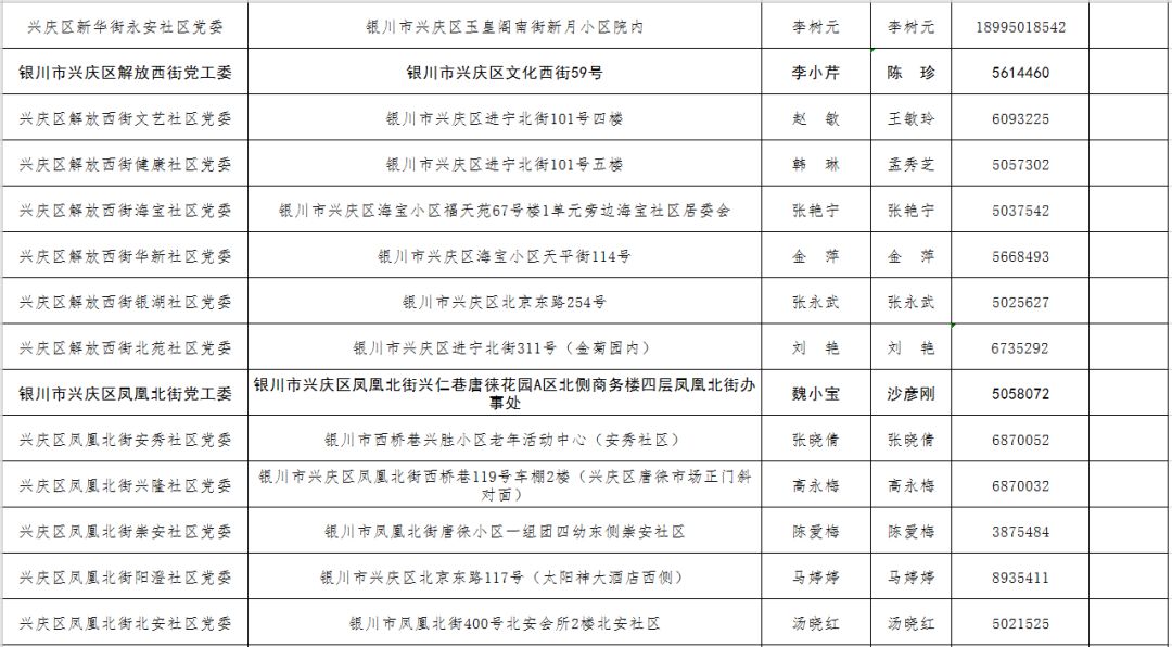 银川市目前疫情报告
