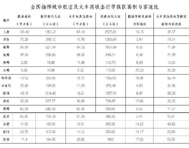 重庆市疫情报告与湖南省疫情情况分析