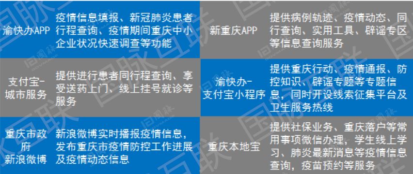 重庆市疫情报告与湖南省疫情情况分析
