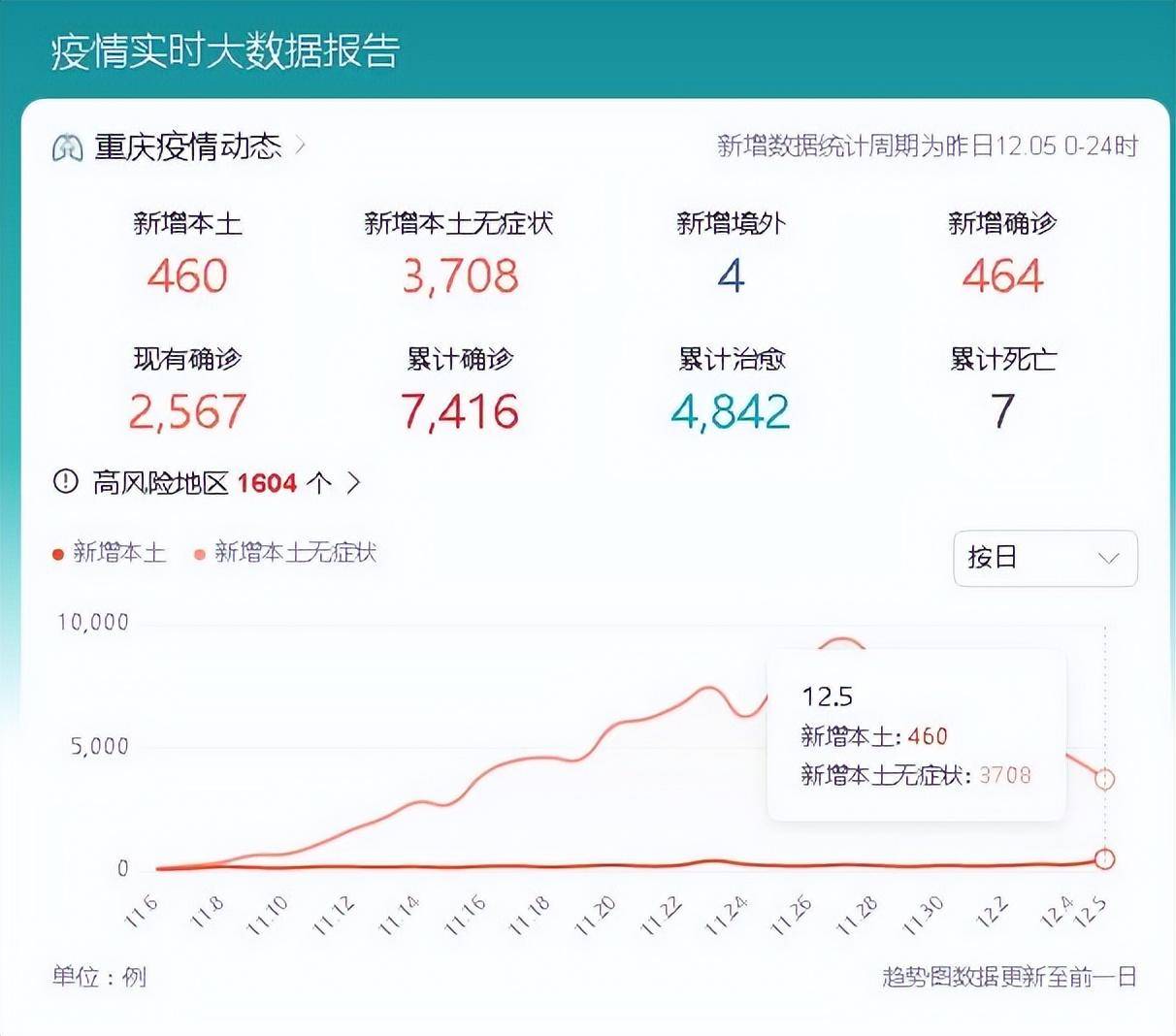重庆市疫情报告与广东省疫情情况分析