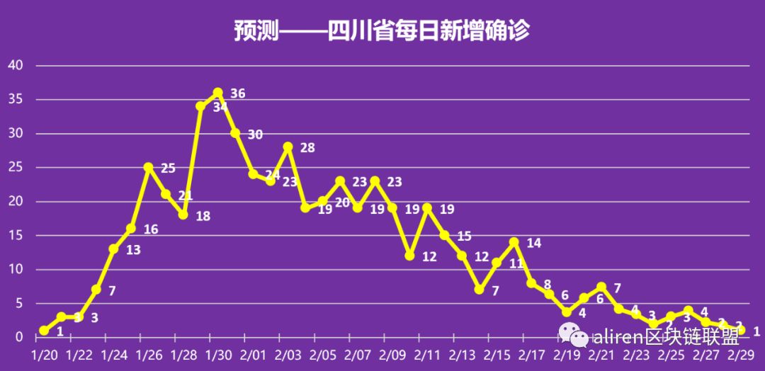 重庆市疫情报告与江西省疫情情况分析