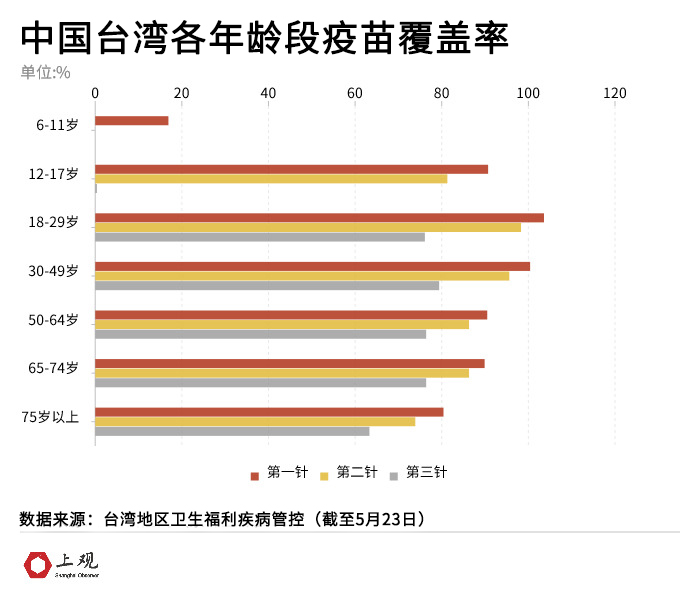 重庆市疫情报告与台湾省疫情情况分析
