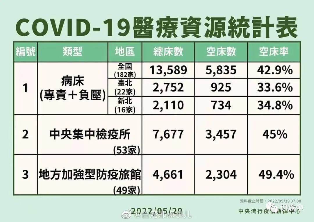 重庆市疫情报告与台湾省疫情情况分析