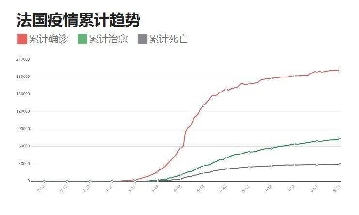 重庆市疫情报告与青海省疫情情况分析
