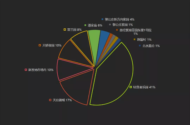 重庆市疫情报告与北京疫情情况分析