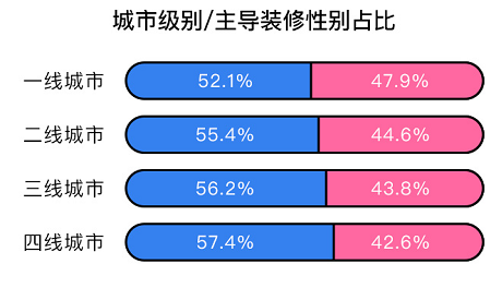 重庆市疫情报告与北京疫情情况分析