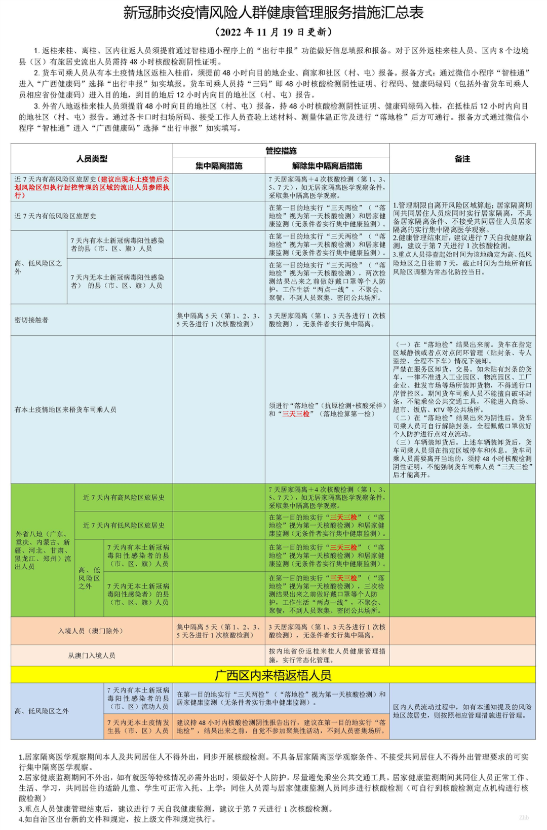 重庆疫情查询，实时数据、防控措施与市民生活