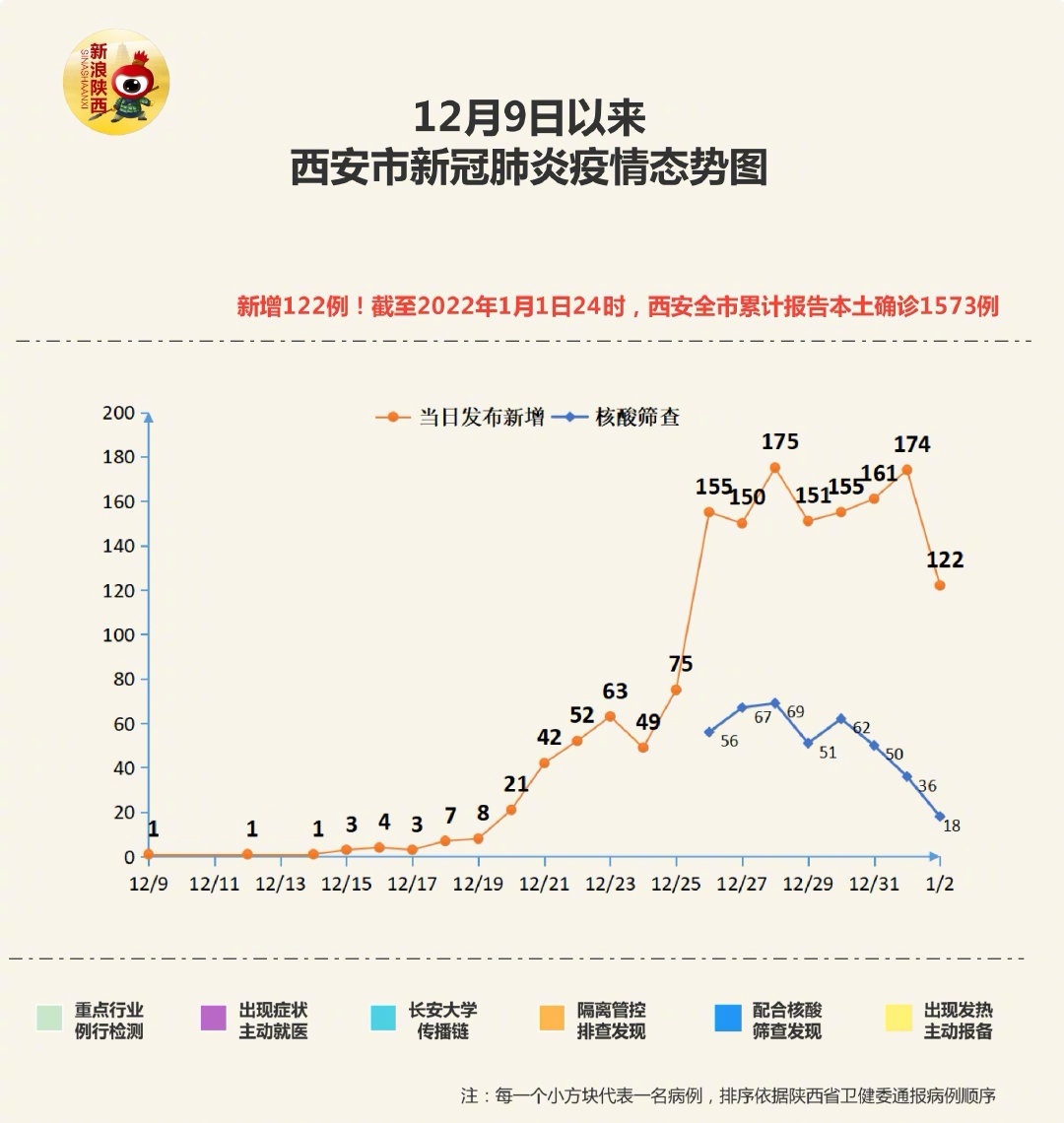 重庆市疫情报告与西安最新消息，双城携手共筑防疫屏障