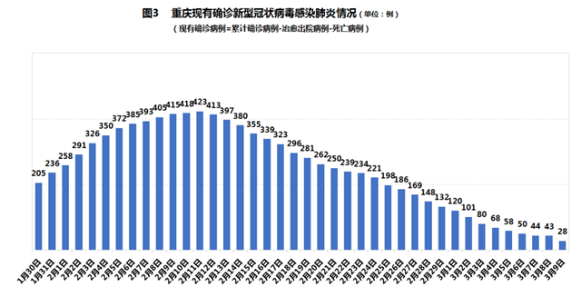 重庆市疫情报告与西安最新消息，双城携手共筑防疫屏障