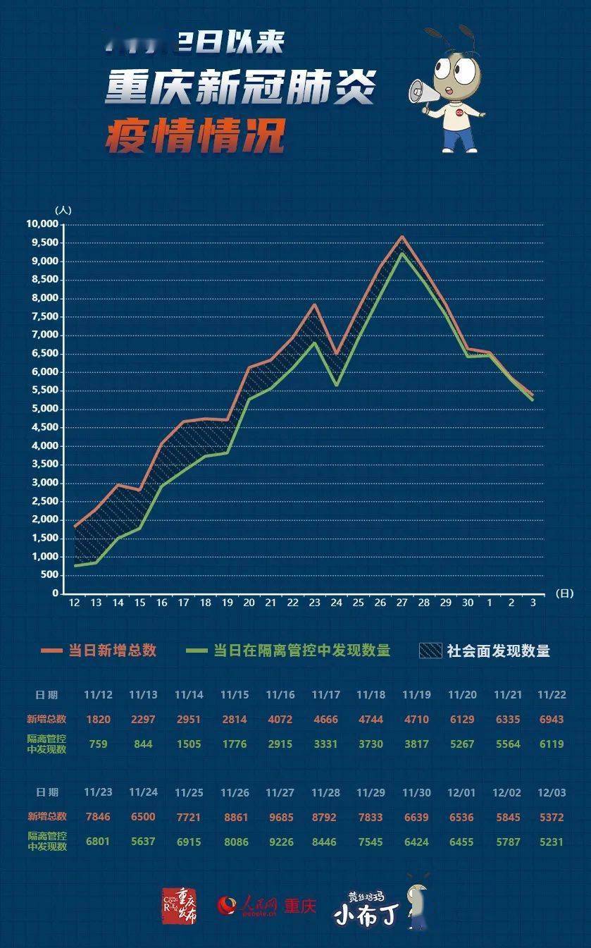 重庆疫情官网，权威信息，精准防控的数字哨兵